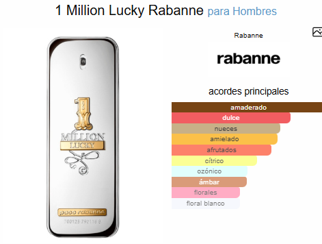 ONE MILLION LUKY / PACO RABANNE 