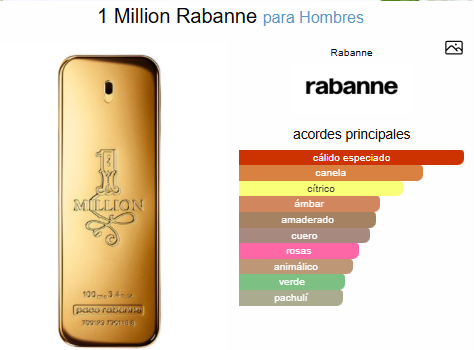ONE MILLION / PACO RABANNE 