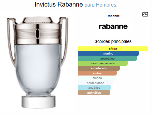 INVICTUS / PACO RABANNE 
