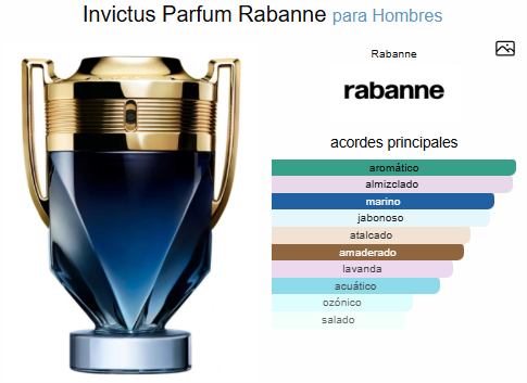 INVICTUS PARFUM / PACO RABANNE