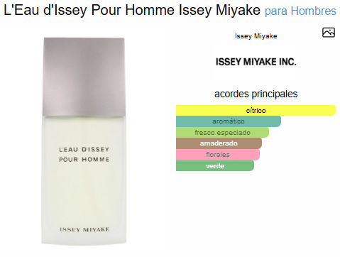 ISSEY MIYAKE MEN / ISSEY MIYAKE INC