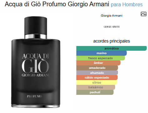 ACQUA DI GIO PROFUMO / GIORGIO ARMANI