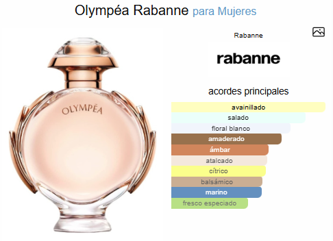 OLYMPÉA / PACO RABANNE