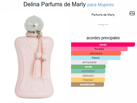 DELINA / PERFUMS MARLY
