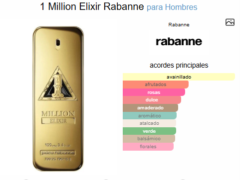 ONE MILLION ELIXIR / PACO RABBANE